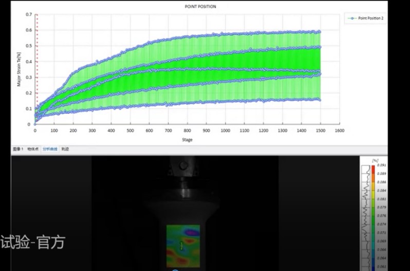 復(fù)合材料加載疲勞DIC測(cè)試.jpg 復(fù)合材料加載疲勞DIC測(cè)試.jpg