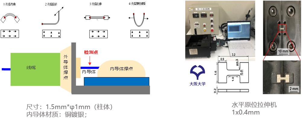 微小尺寸試樣DIC顯微應(yīng)變測(cè)量.jpg 微小尺寸試樣DIC顯微應(yīng)變測(cè)量.jpg