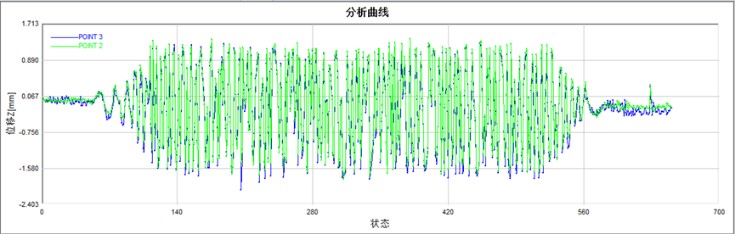 DIC測(cè)量技術(shù)用于車載雷達(dá)底座振動(dòng)變形測(cè)量.jpg DIC測(cè)量技術(shù)用于車載雷達(dá)底座振動(dòng)變形測(cè)量.jpg