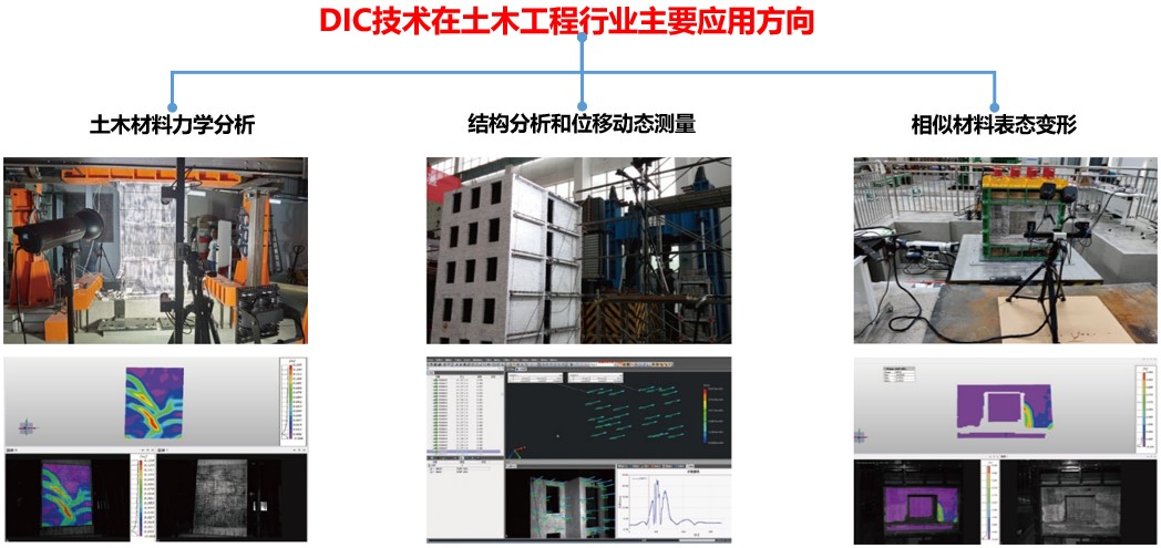 DIC全場應(yīng)變測量技術(shù)用于土木材料力學(xué)分析、結(jié)構(gòu)分析和位移動(dòng)態(tài)測量、相似材料表態(tài)變形測量.jpg