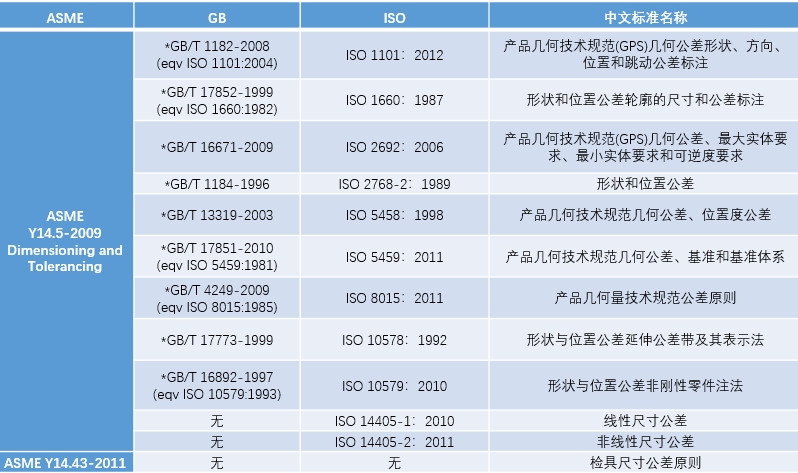 新拓三維XTOM拍照式藍(lán)光三維掃描儀用于幾何公差GD&T分析.png 新拓三維XTOM拍照式藍(lán)光三維掃描儀用于幾何公差GD&T分析.png