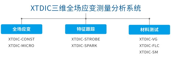 XTDIC三維全場應變測量系統(tǒng)產(chǎn)品型號介紹及選型指南.jpg XTDIC三維全場應變測量系統(tǒng)產(chǎn)品型號介紹及選型指南.jpg