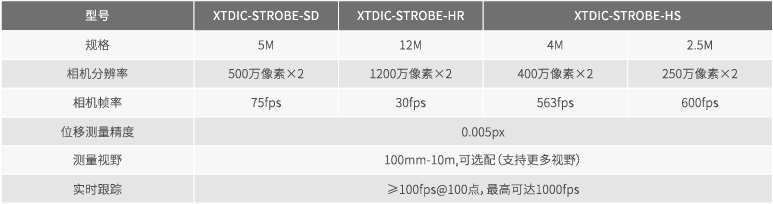 XTDIC-STROBE三維動(dòng)態(tài)測(cè)量系統(tǒng)產(chǎn)品參數(shù).png XTDIC-STROBE三維動(dòng)態(tài)測(cè)量系統(tǒng)產(chǎn)品參數(shù).png