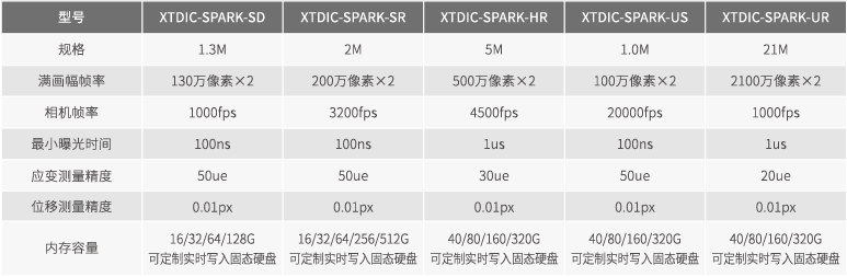 XTDIC-SPARK三維高速測(cè)量系統(tǒng)產(chǎn)品參數(shù).png XTDIC-SPARK三維高速測(cè)量系統(tǒng)產(chǎn)品參數(shù).png