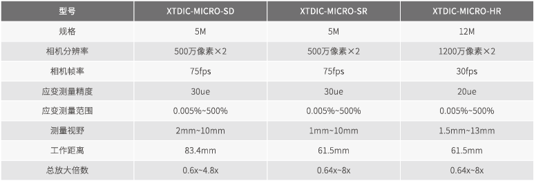 XTDIC-Micro三維顯微應變測量產(chǎn)品參數(shù).png XTDIC-Micro三維顯微應變測量產(chǎn)品參數(shù).png