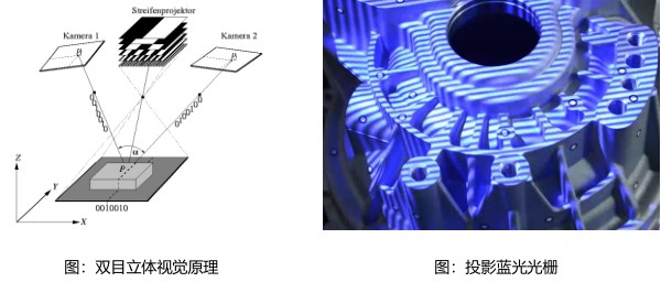 計(jì)量級(jí)藍(lán)光三維掃描儀結(jié)構(gòu)組成和3D掃描原理.jpg 計(jì)量級(jí)藍(lán)光三維掃描儀結(jié)構(gòu)組成和3D掃描原理.jpg