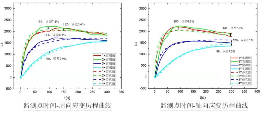 DIC技術(shù)用于新能源汽車電池不同溫度下充放電的動(dòng)態(tài)變形測(cè)量.jpg DIC技術(shù)用于新能源汽車電池不同溫度下充放電的動(dòng)態(tài)變形測(cè)量.jpg