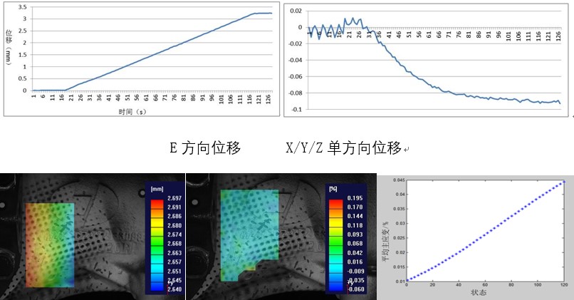 DIC技術(shù)用于汽車車橋載荷變形位移測(cè)量.jpg DIC技術(shù)用于汽車車橋載荷變形位移測(cè)量.jpg