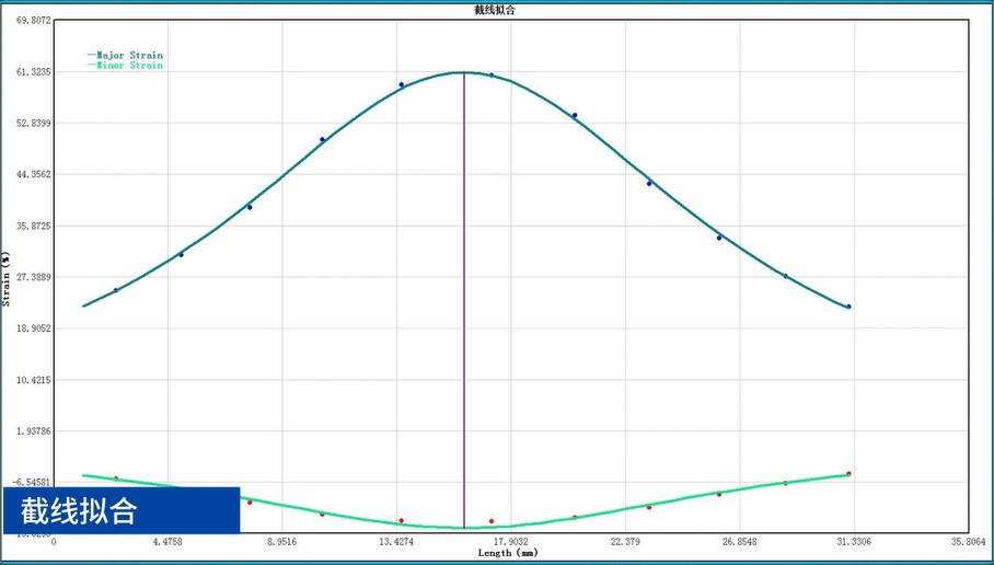 汽車金屬板料成形極限FLC測(cè)試-FLC截線擬合.jpg 汽車金屬板料成形極限FLC測(cè)試-FLC截線擬合.jpg