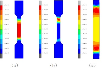 利用數(shù)字圖像相關(guān)（DIC）技術(shù)研究汽車用超高強(qiáng)度雙相鋼拉伸應(yīng)變分布