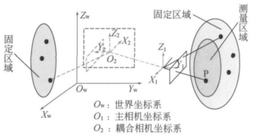 新拓三維高速DIC測(cè)量系統(tǒng)雙目相機(jī)動(dòng)態(tài)定位.jpg 新拓三維高速DIC測(cè)量系統(tǒng)雙目相機(jī)動(dòng)態(tài)定位.jpg