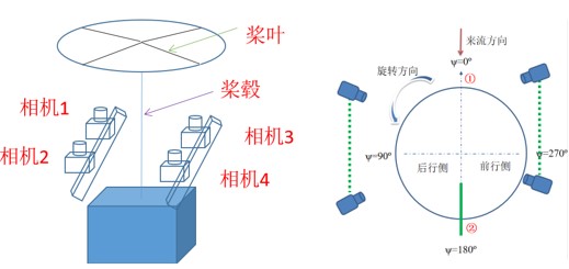 新拓三維高速DIC測(cè)量系統(tǒng)用于直升機(jī)旋翼軌跡姿態(tài)分析.jpg 新拓三維高速DIC測(cè)量系統(tǒng)用于直升機(jī)旋翼軌跡姿態(tài)分析.jpg