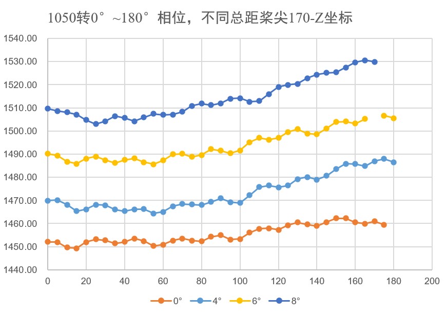 新拓三維高速DIC測(cè)量系統(tǒng)用于直升機(jī)旋翼軌跡姿態(tài)分析.jpg 新拓三維高速DIC測(cè)量系統(tǒng)用于直升機(jī)旋翼軌跡姿態(tài)分析.jpg
