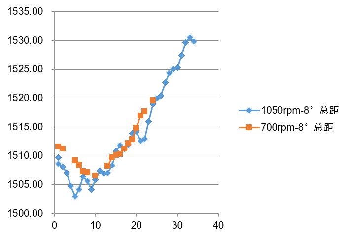 新拓三維高速DIC測(cè)量系統(tǒng)用于直升機(jī)旋翼軌跡姿態(tài)分析.jpg 新拓三維高速DIC測(cè)量系統(tǒng)用于直升機(jī)旋翼軌跡姿態(tài)分析.jpg