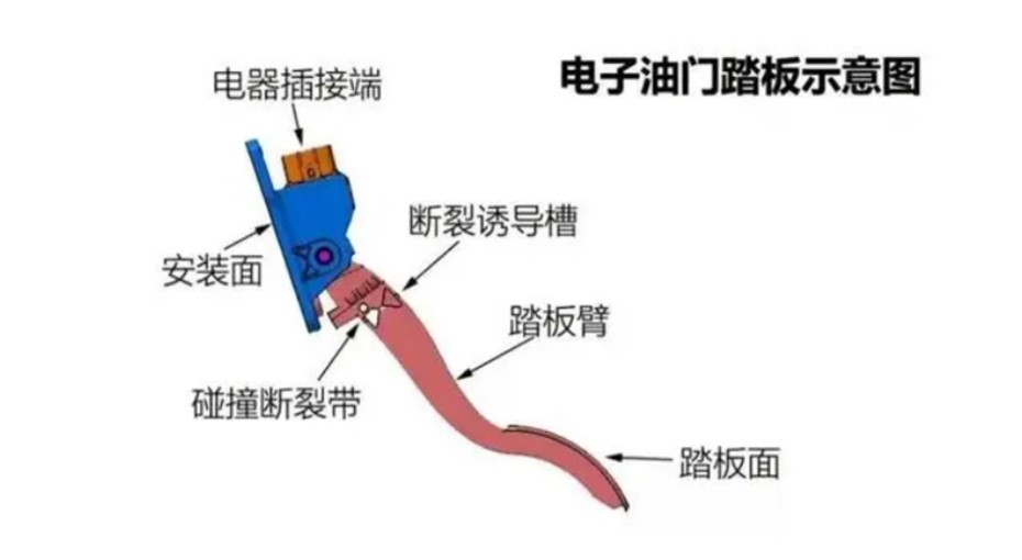 DIC三維全場應變測量系統(tǒng)對汽車加速踏板臂斷裂過程3D位移場、應變場測量.jpg DIC三維全場應變測量系統(tǒng)對汽車加速踏板臂斷裂過程3D位移場、應變場測量.jpg