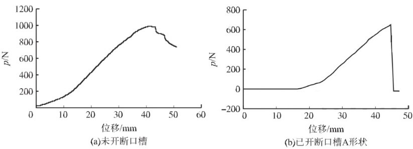 汽車加速踏板斷口槽壓斷試驗曲線.jpg 汽車加速踏板斷口槽壓斷試驗曲線.jpg
