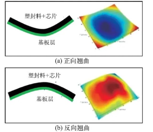 新拓三維DIC三維顯微應(yīng)變測(cè)量系統(tǒng)用于芯片熱翹曲CTE測(cè)量.jpg 新拓三維DIC三維顯微應(yīng)變測(cè)量系統(tǒng)用于芯片熱翹曲CTE測(cè)量.jpg
