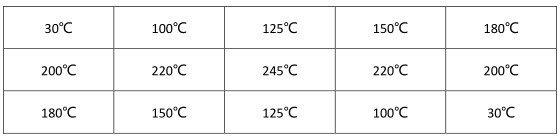 不同溫度下芯片加熱熱翹曲-顯微DIC技術(shù)測(cè)試.jpg 不同溫度下芯片加熱熱翹曲-顯微DIC技術(shù)測(cè)試.jpg