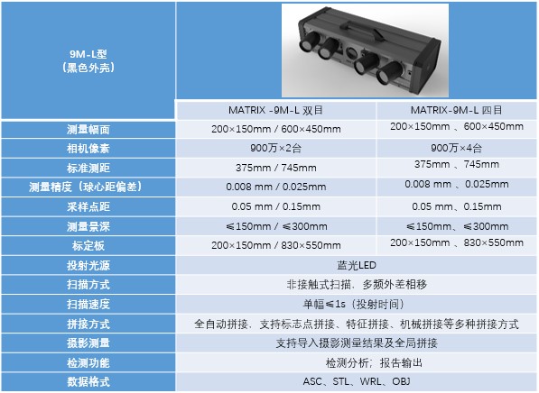XTOM-L-9M高精度藍(lán)光三維掃描儀產(chǎn)品參數(shù).jpg XTOM-L-9M高精度藍(lán)光三維掃描儀產(chǎn)品參數(shù).jpg