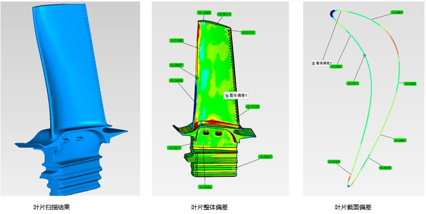 自動(dòng)化藍(lán)光三維掃描檢測(cè)系統(tǒng)用于葉片3D尺寸檢測(cè).jpg 自動(dòng)化藍(lán)光三維掃描檢測(cè)系統(tǒng)用于葉片3D尺寸檢測(cè).jpg