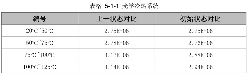 顯微DIC光學應變測量技術用于單晶硅X方向熱膨脹系數(shù)測量.jpg 顯微DIC光學應變測量技術用于單晶硅X方向熱膨脹系數(shù)測量.jpg