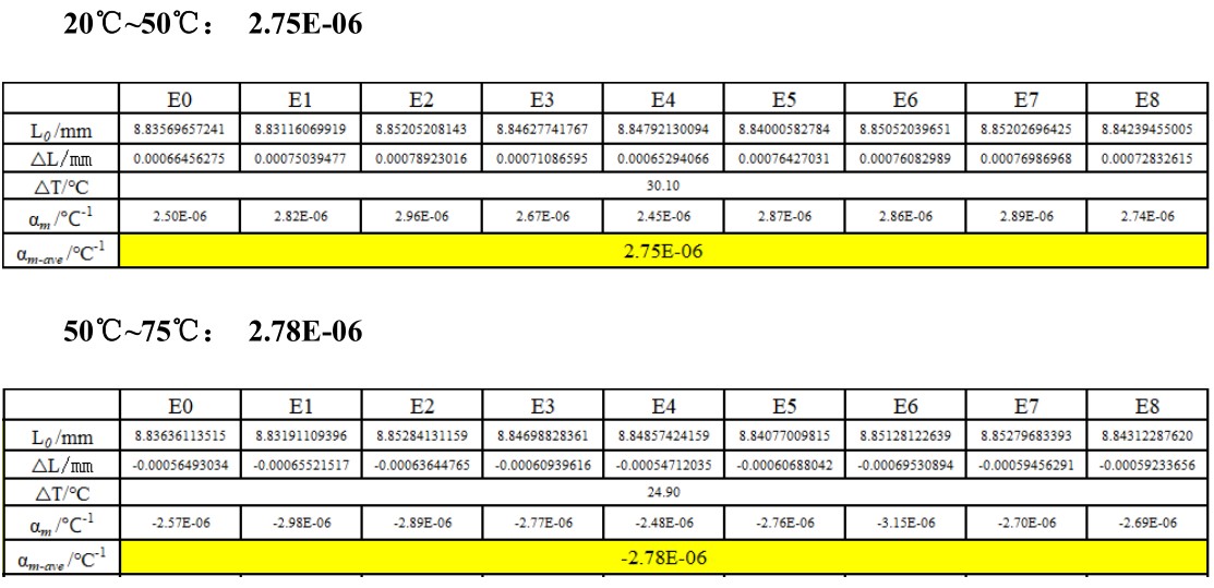 顯微DIC光學應變測量技術用于單晶硅X方向熱膨脹系數(shù)測量.jpg 顯微DIC光學應變測量技術用于單晶硅X方向熱膨脹系數(shù)測量.jpg