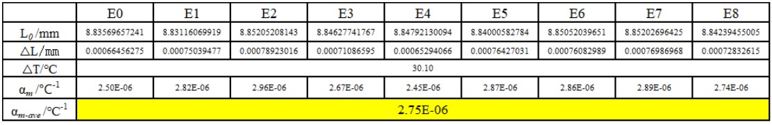 顯微DIC光學應變測量技術用于單晶硅熱膨脹系數(shù)CTE數(shù)據(jù)測定.jpg 顯微DIC光學應變測量技術用于單晶硅熱膨脹系數(shù)CTE數(shù)據(jù)測定.jpg
