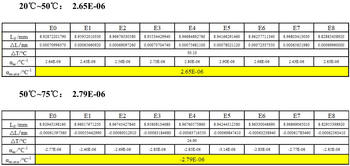 顯微DIC光學應變測量技術用于單晶硅熱膨脹系數(shù)CTE數(shù)據(jù)測定.jpg 顯微DIC光學應變測量技術用于單晶硅熱膨脹系數(shù)CTE數(shù)據(jù)測定.jpg