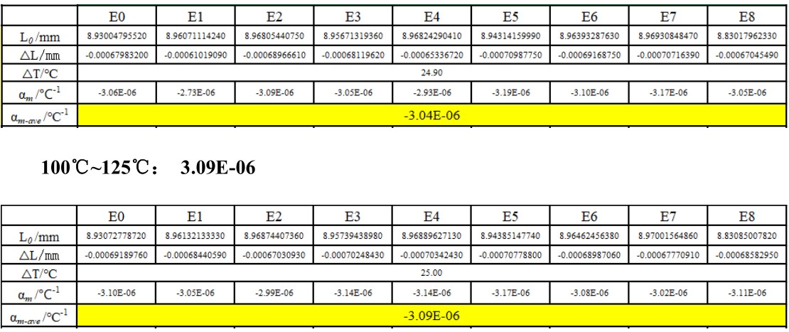 顯微DIC光學應變測量技術用于單晶硅熱膨脹系數(shù)CTE數(shù)據(jù)測定.jpg 顯微DIC光學應變測量技術用于單晶硅熱膨脹系數(shù)CTE數(shù)據(jù)測定.jpg