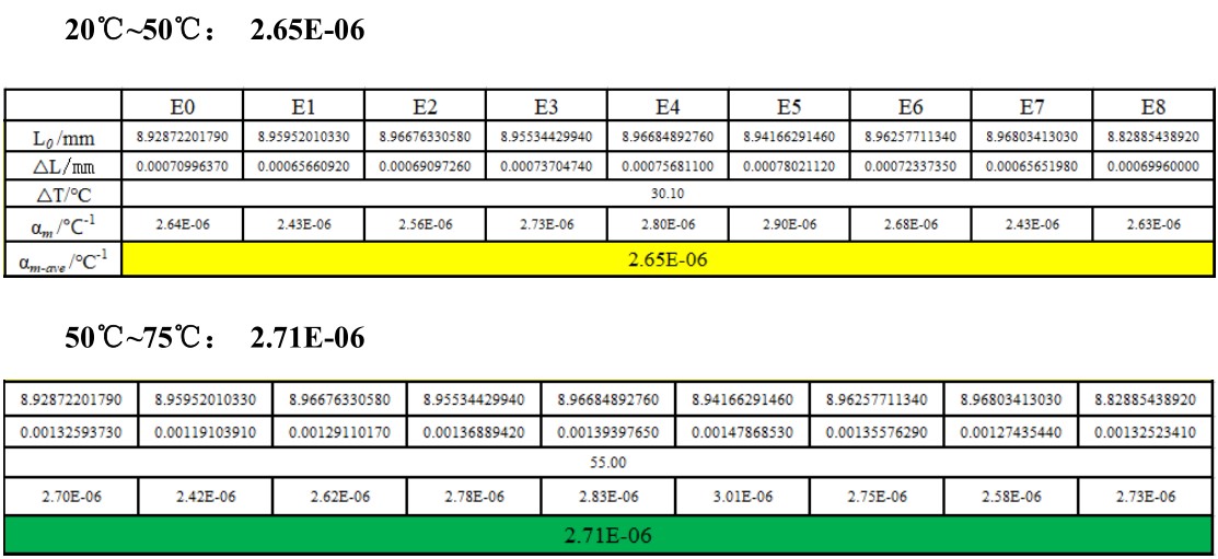 顯微DIC光學應變測量技術用于單晶硅熱膨脹系數(shù)CTE數(shù)據(jù)測定.jpg 顯微DIC光學應變測量技術用于單晶硅熱膨脹系數(shù)CTE數(shù)據(jù)測定.jpg