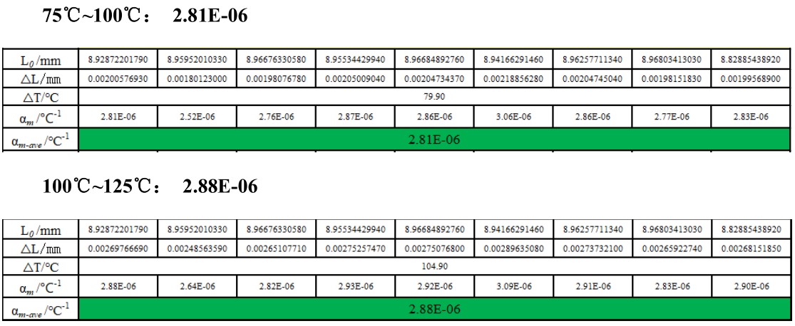 顯微DIC光學應變測量技術用于單晶硅熱膨脹系數(shù)CTE數(shù)據(jù)測定.jpg 顯微DIC光學應變測量技術用于單晶硅熱膨脹系數(shù)CTE數(shù)據(jù)測定.jpg