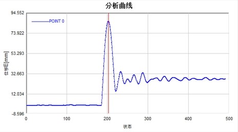 DIC高速測量技術(shù)用于電梯層門動態(tài)錘擊載荷下最大主應(yīng)變及合位移數(shù)據(jù)分析.jpg DIC高速測量技術(shù)用于電梯層門動態(tài)錘擊載荷下最大主應(yīng)變及合位移數(shù)據(jù)分析.jpg
