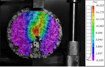 非接觸全場(chǎng)應(yīng)變測(cè)量系統(tǒng)用于研究混凝土壓縮變形和破壞