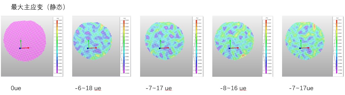 三維全場應(yīng)變測量系統(tǒng)靜態(tài)測試精度驗(yàn)證.jpg 三維全場應(yīng)變測量系統(tǒng)靜態(tài)測試精度驗(yàn)證.jpg