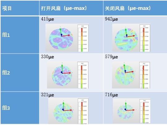 三維全場應(yīng)變測量系統(tǒng)用于半導(dǎo)體單晶硅材料高溫?zé)嶙冃螣崧N曲測試分析.jpg 三維全場應(yīng)變測量系統(tǒng)用于半導(dǎo)體單晶硅材料高溫?zé)嶙冃螣崧N曲測試分析.jpg