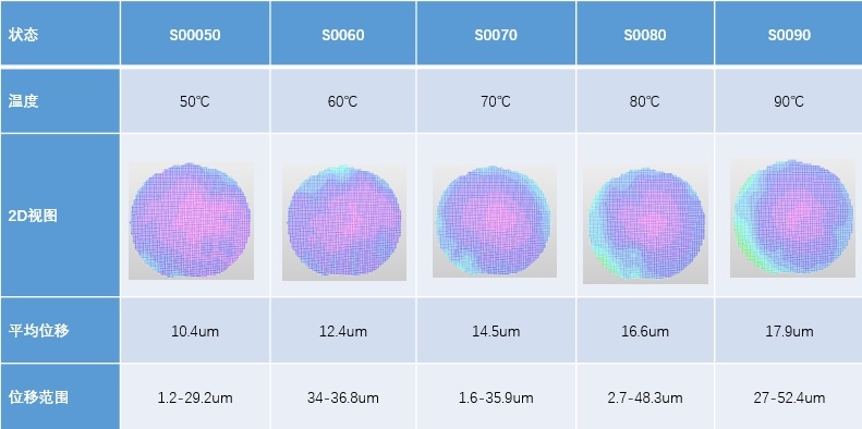 三維全場應(yīng)變測量系統(tǒng)用于半導(dǎo)體單晶硅材料高溫?zé)嶙冃螣崧N曲測試分析.jpg 三維全場應(yīng)變測量系統(tǒng)用于半導(dǎo)體單晶硅材料高溫?zé)嶙冃螣崧N曲測試分析.jpg