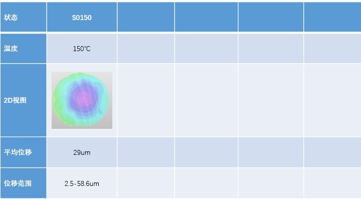 三維全場應(yīng)變測量系統(tǒng)用于半導(dǎo)體單晶硅材料高溫?zé)嶙冃螣崧N曲測試分析.jpg 三維全場應(yīng)變測量系統(tǒng)用于半導(dǎo)體單晶硅材料高溫?zé)嶙冃螣崧N曲測試分析.jpg