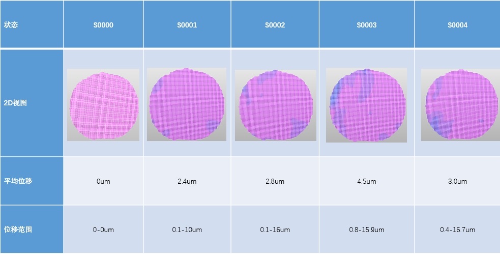 三維全場應(yīng)變測量系統(tǒng)用于半導(dǎo)體單晶硅材料高溫?zé)嶙冃螣崧N曲測試分析.jpg 三維全場應(yīng)變測量系統(tǒng)用于半導(dǎo)體單晶硅材料高溫?zé)嶙冃螣崧N曲測試分析.jpg