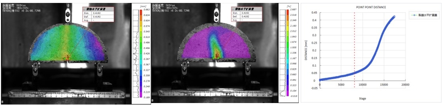 高速DIC技術(shù):瀝青材料裂紋擴(kuò)展實(shí)驗(yàn)測(cè)試數(shù)據(jù).jpg 高速DIC技術(shù):瀝青材料裂紋擴(kuò)展實(shí)驗(yàn)測(cè)試數(shù)據(jù).jpg