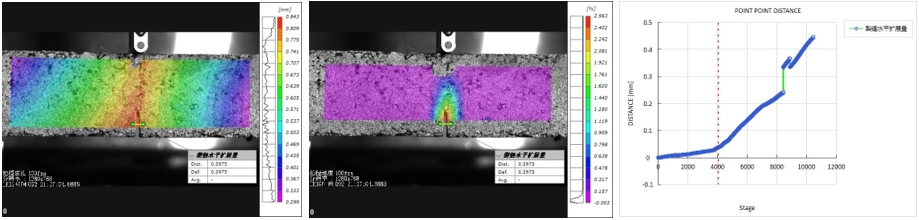 高速DIC技術(shù):瀝青材料裂紋擴(kuò)展實(shí)驗(yàn)測(cè)試數(shù)據(jù).jpg 高速DIC技術(shù):瀝青材料裂紋擴(kuò)展實(shí)驗(yàn)測(cè)試數(shù)據(jù).jpg