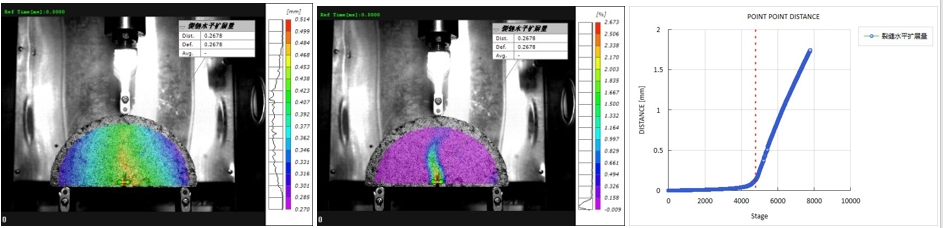 高速DIC技術(shù):瀝青材料裂紋擴(kuò)展實(shí)驗(yàn)測(cè)試數(shù)據(jù).jpg 高速DIC技術(shù):瀝青材料裂紋擴(kuò)展實(shí)驗(yàn)測(cè)試數(shù)據(jù).jpg