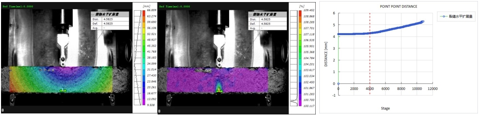高速DIC技術(shù):瀝青材料裂紋擴(kuò)展實(shí)驗(yàn)測(cè)試數(shù)據(jù).jpg 高速DIC技術(shù):瀝青材料裂紋擴(kuò)展實(shí)驗(yàn)測(cè)試數(shù)據(jù).jpg