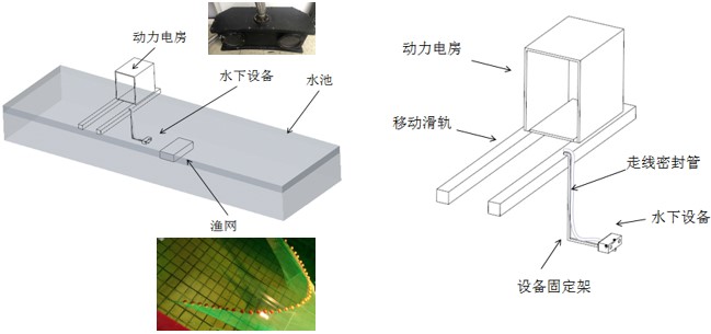 雙目DIC測量系統(tǒng)在水下環(huán)境測量漁網(wǎng)位移姿態(tài).jpg 雙目DIC測量系統(tǒng)在水下環(huán)境測量漁網(wǎng)位移姿態(tài).jpg
