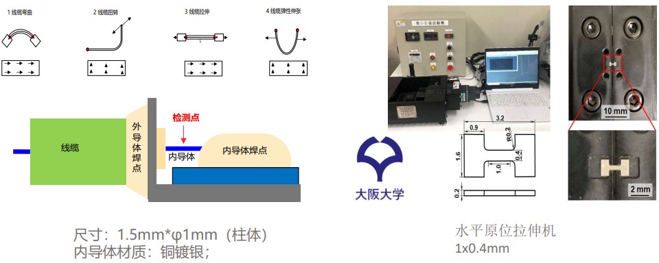 新拓三維XTDIC-MICRO顯微應變測量系統(tǒng)用于小尺寸材料力學測試.jpg 新拓三維XTDIC-MICRO顯微應變測量系統(tǒng)用于小尺寸材料力學測試.jpg