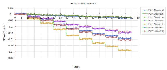 新拓三維XTDIC-MICRO顯微應變測量系統(tǒng)用于芯片熱膨脹/熱翹曲截線分析圖.jpg 新拓三維XTDIC-MICRO顯微應變測量系統(tǒng)用于芯片熱膨脹/熱翹曲截線分析圖.jpg