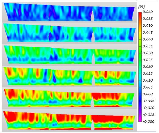 XTDIC三維全場應變測量系統(tǒng)用于超大尺寸風電葉片揮舞位移測量-位移云圖.jpg XTDIC三維全場應變測量系統(tǒng)用于超大尺寸風電葉片揮舞位移測量-位移云圖.jpg