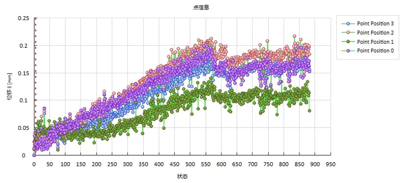 DIC軟件分析點位移-時間變化曲線.jpg DIC軟件分析點位移-時間變化曲線.jpg