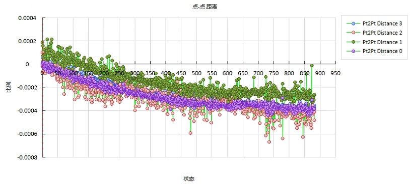 DIC溫度場應(yīng)變場耦合分析-點應(yīng)變-時間變化曲線.jpg DIC溫度場應(yīng)變場耦合分析-點應(yīng)變-時間變化曲線.jpg
