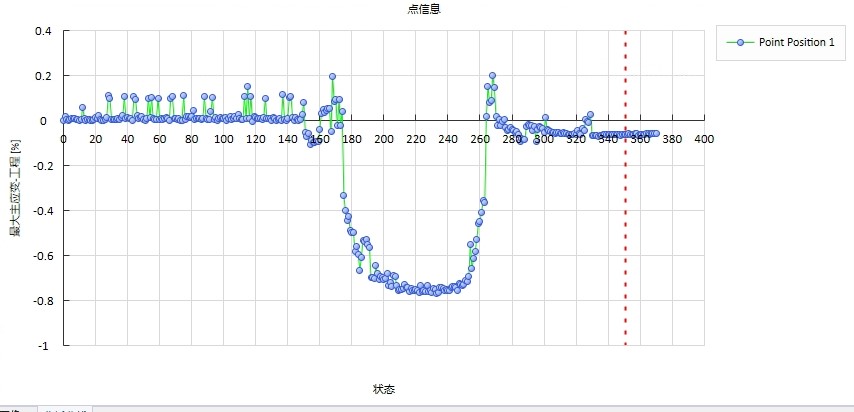 dic軟件分析飛機(jī)輪胎不同點(diǎn)位的應(yīng)變-時(shí)間曲線.jpg dic軟件分析飛機(jī)輪胎不同點(diǎn)位的應(yīng)變-時(shí)間曲線.jpg