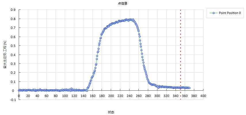 dic軟件分析飛機(jī)輪胎不同點(diǎn)位的應(yīng)變-時(shí)間曲線.jpg dic軟件分析飛機(jī)輪胎不同點(diǎn)位的應(yīng)變-時(shí)間曲線.jpg